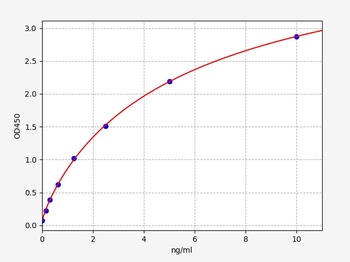 Human SSA ELISA Kit