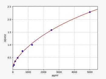 Human CPN2 ELISA Kit