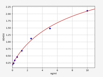 Human ACY1 ELISA Kit