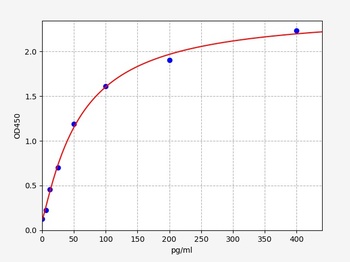 Human TNFSF9 ELISA Kit