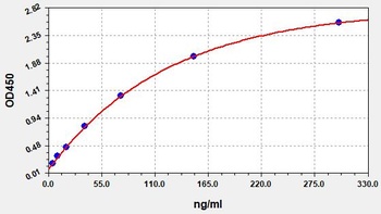 Human a1AGP ELISA Kit