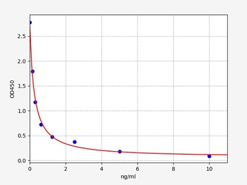 Human PAF ELISA Kit