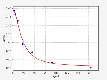 Human CORT ELISA Kit