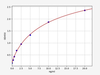 Human CFHR2 ELISA Kit