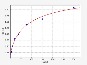 Human AREG ELISA Kit