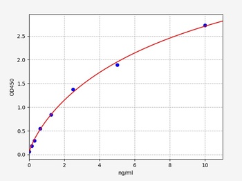 Human AXL ELISA Kit