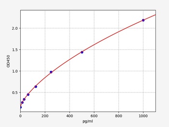 Human ESAM ELISA Kit