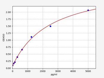 Human FAM19A5 ELISA Kit