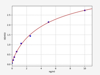 Human IGF2BP2 ELISA Kit