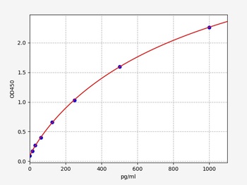 Horse IL-10 ELISA Kit