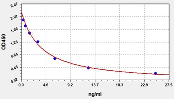 Horse COR ELISA Kit