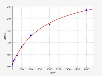 Mouse Interferon gamma ELISA Kit