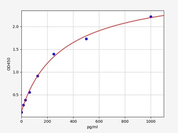 Mouse AR ELISA Kit