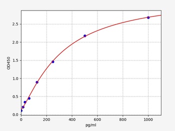 Mouse CCL1 ELISA Kit