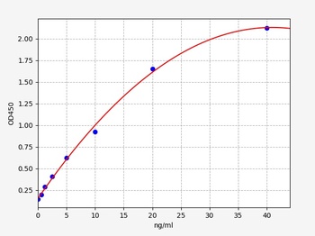 Mouse CD14 ELISA Kit