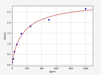 Mouse FOLR1 ELISA Kit