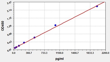 Mouse IFNgamma ELISA Kit