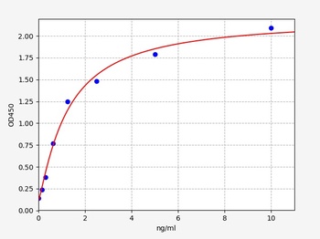 Mouse IGFBP-1 ELISA Kit