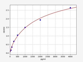 Mouse IGFBP-3 ELISA Kit