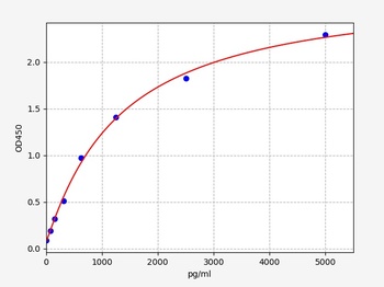 Mouse IL-15RA ELISA Kit