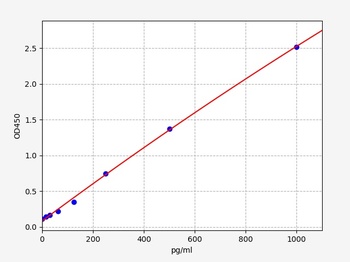 Mouse IL-3 ELISA Kit