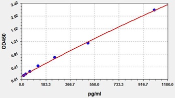 Mouse IL4 ELISA Kit