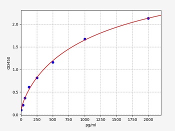 Mouse Leptin R ELISA Kit