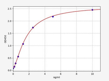 Mouse MMP-12 ELISA Kit