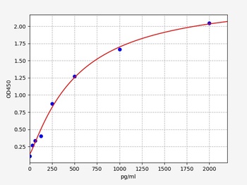 Mouse NGF ELISA Kit