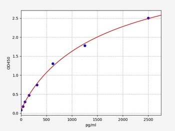 Mouse Osteopontin ELISA Kit