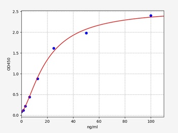 Mouse RBP4 ELISA Kit