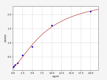 Mouse TIMP-2 ELISA Kit