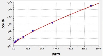 Mouse TNFalpha ELISA Kit