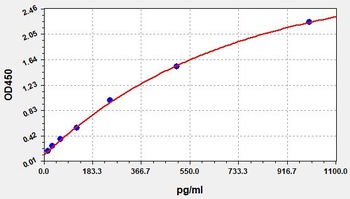 Mouse VEGF ELISA Kit