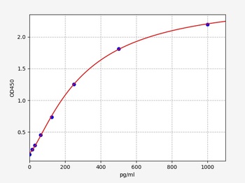 Mouse WISP1 ELISA Kit