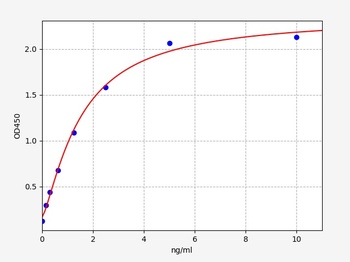 Mouse 5-LO ELISA Kit