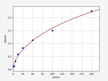 Mouse Cga ELISA Kit