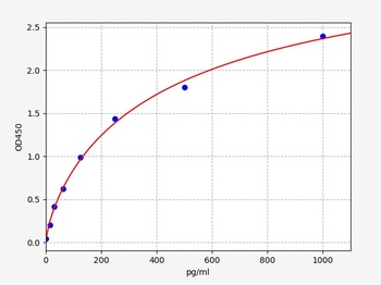 Mouse BMP-7 ELISA Kit