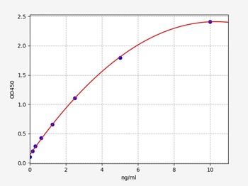 Mouse TIMP-1 ELISA Kit