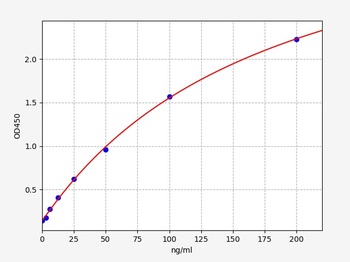 Mouse ACA-IgG ELISA Kit