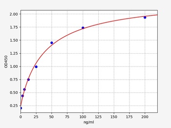 Mouse ACA-IgM ELISA Kit