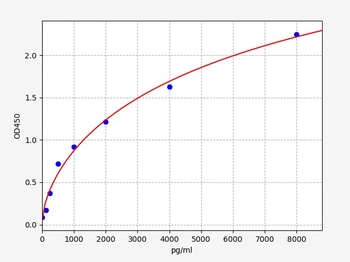 Mouse Hif1alpha ELISA Kit