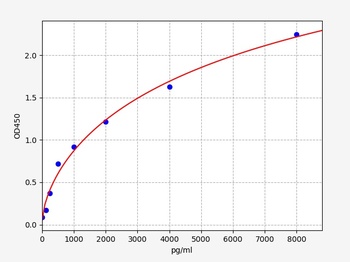 Mouse Hif1alpha ELISA Kit