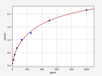 Mouse Adrenomedullin ELISA Kit