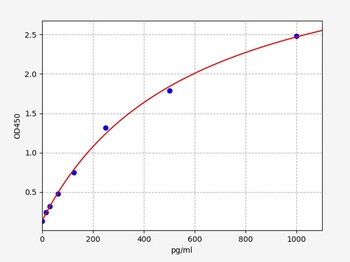 Mouse Ctsk ELISA Kit