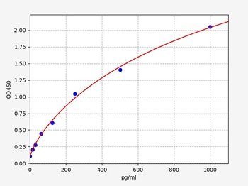 Mouse Lpl ELISA Kit