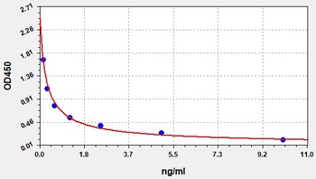 Mouse Gabra2 ELISA Kit