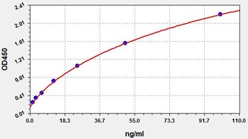 Mouse Ckm ELISA Kit