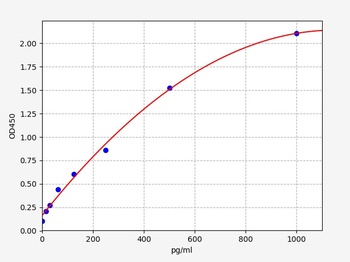 Mouse CD274 ELISA Kit