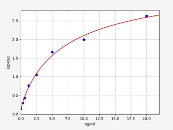 Mouse OxLDL ELISA Kit